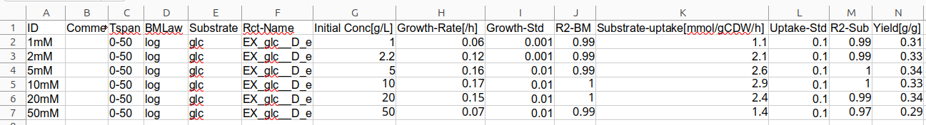 Standard format to integrate different growth quantification analyses for data table sheet as xlsx-file type.